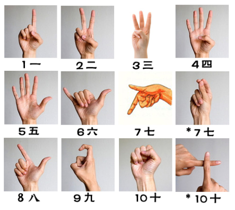 chinese numbers